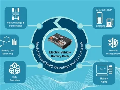 Защо BMS е важен за батериите на Ebike